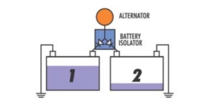 Diagram showing how a battery isolator works with two batteries