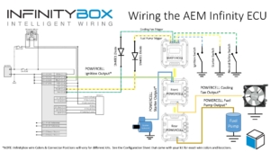 Picture of wiring diagram showing how to wire the AEM Infinity ECU with the Infinitybox 20-Circuit Kit