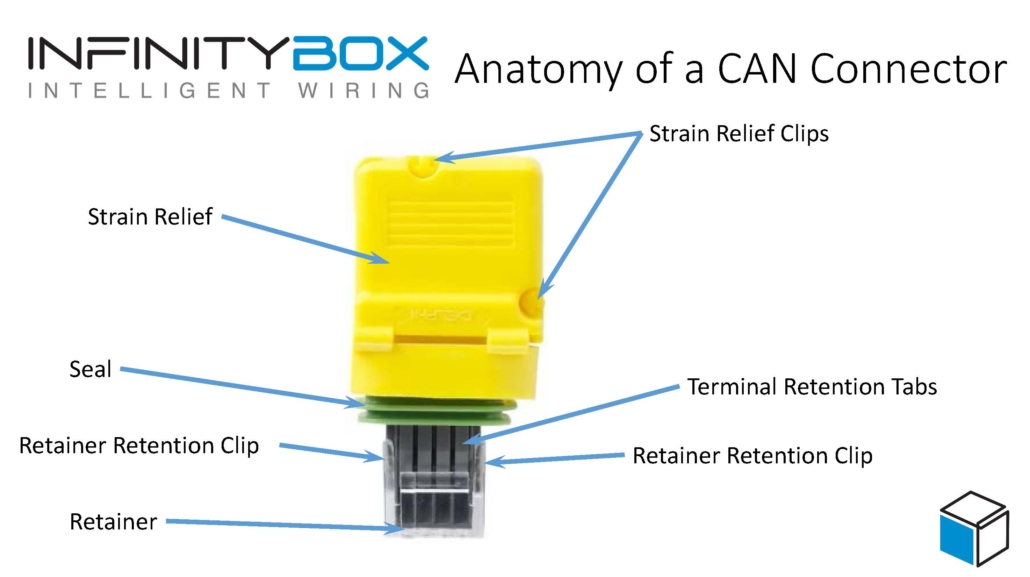 Imaging showing the different components of the Infinitybox CAN connector