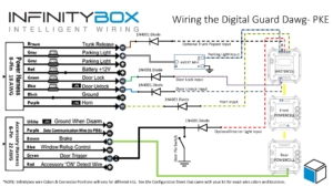 Picture of the wiring diagram showing the Digital Guard Dawg PKE Wiring with the Infinitybox System