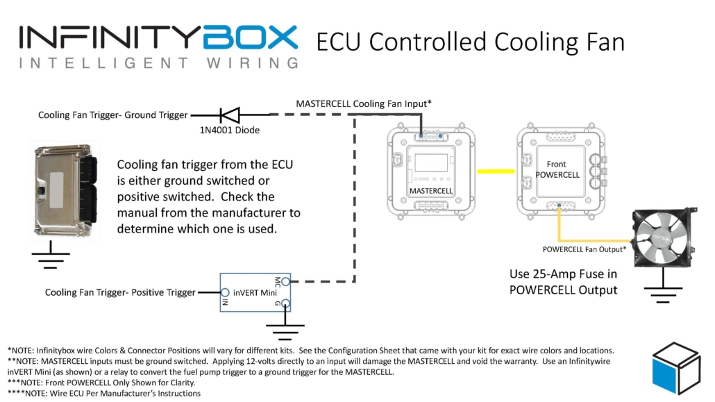 Image of wiring diagram showing how to wire the cooling fan trigger from an ECU to the Infinitybox MASTERCELL