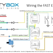 Picture of wiring diagram showing how to wire the FAST EZ-EFI fuel injection system with the Infinitybox system.