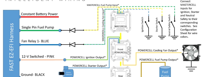 Picture of wiring diagram showing how to wire the FAST EZ-EFI fuel injection system with the Infinitybox system.
