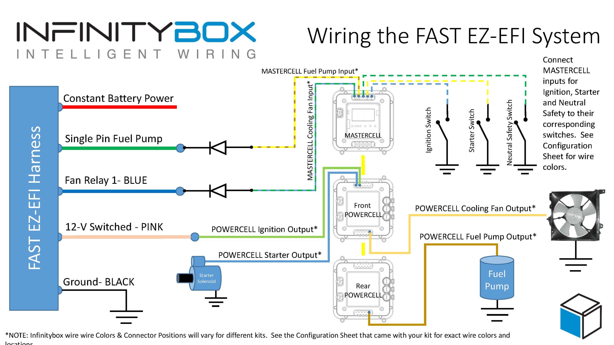 Wiring the FAST EZ-EFI - Infinitybox Kawasaki Mule EPS Infinitybox