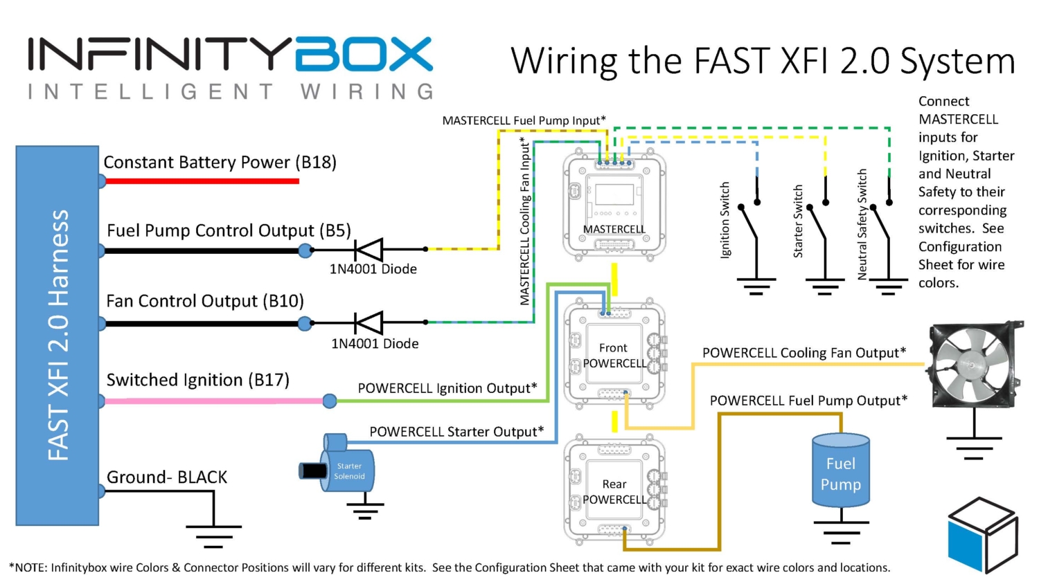 fuel injection Archives Infinitybox