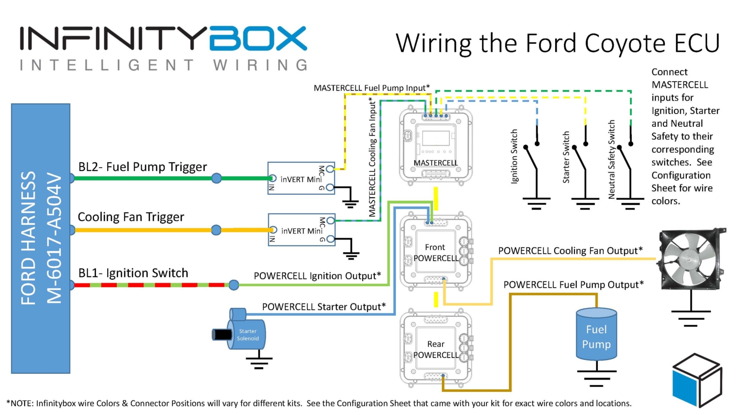 Wiring Archives - Page 10 of 15 - Infinitybox