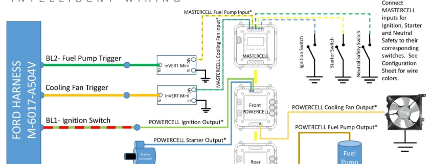 Image of wiring diagram showing how to wire the Ford Coyote ECU with the Infinitybox 20-Circuit Kit