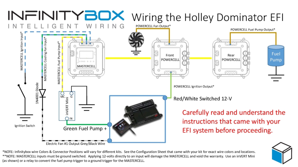 Image of wiring diagram showing how to wire the Holley Dominator EFI System with the Infinitybox System.