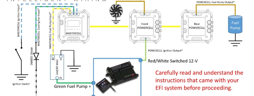Image of wiring diagram showing how to wire the Holley Dominator EFI System with the Infinitybox System.
