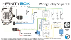Picture of the Infinitybox wiring diagram showing how to wire the Holley Sniper EFI System with the Infinitybox 20-Circuit Kit
