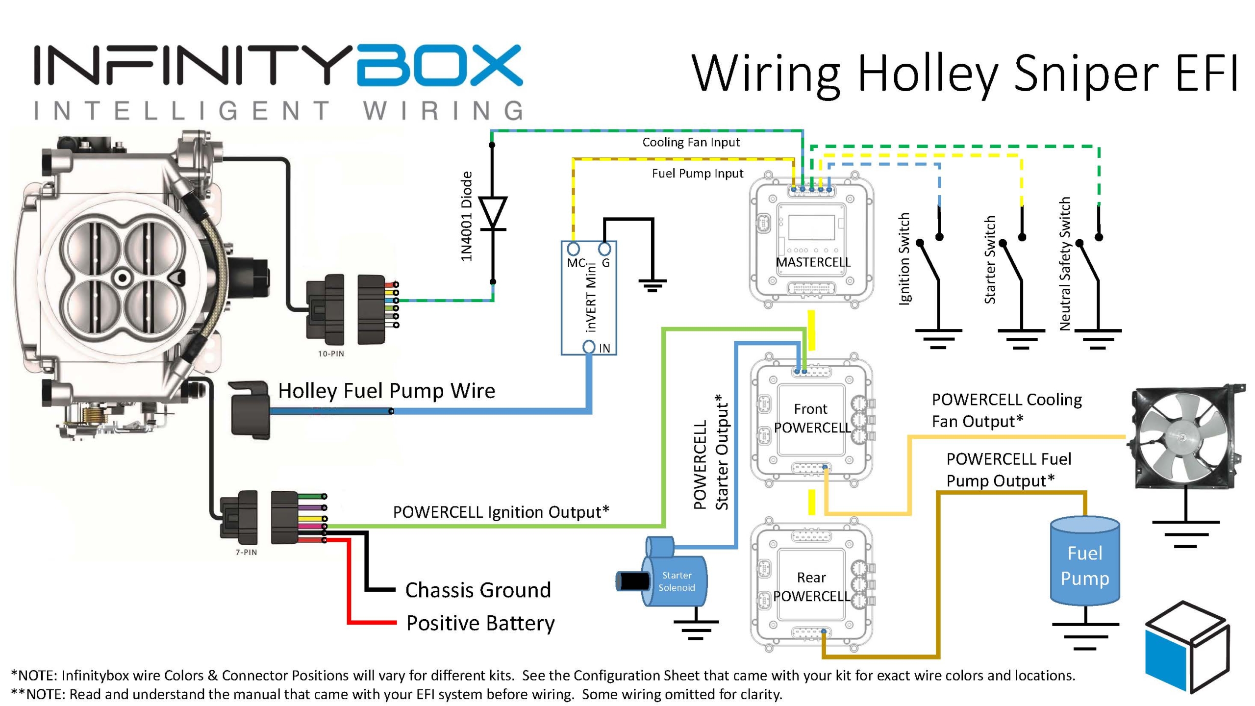 Wiring the Holley Sniper EFI - Infinitybox Polaris Ranger 500 Wiring Diagram Infinitybox