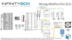 Picture of wiring diagram for MS3Pro EFI system and the Infinitybox system.