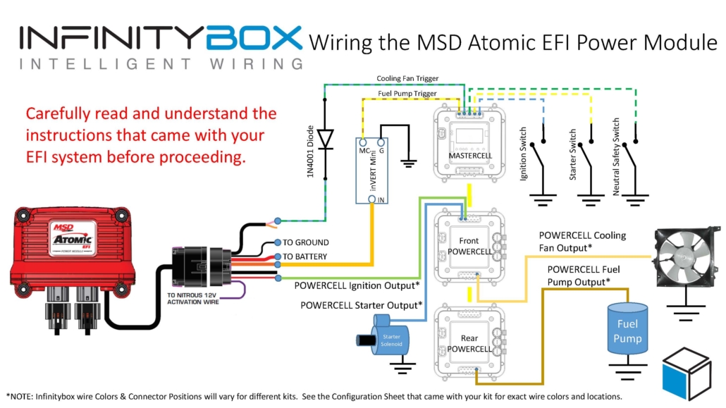Atomic EFI - Infinitybox