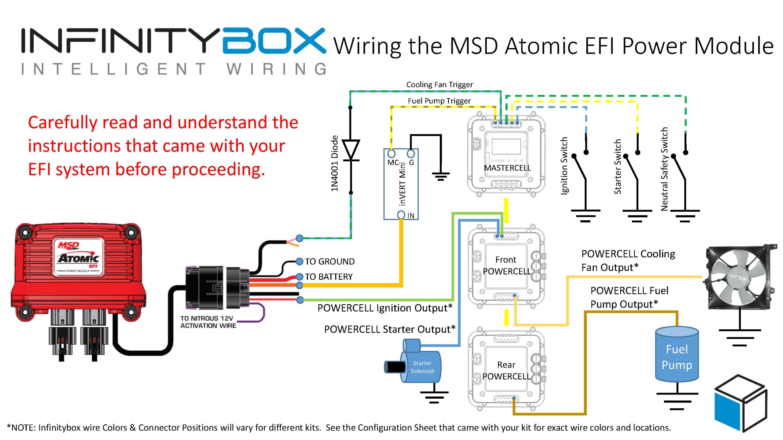 Atomic EFI - Infinitybox Nissan Wiring Diagram Infinitybox