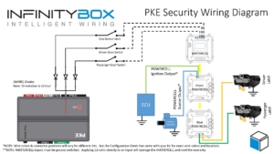 Image of Infinitybox wiring diagram showing how to limit MASTERCELL inputs using the Directed 2102T Passive Keyless Entry System
