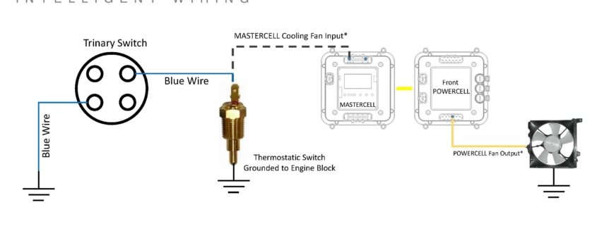 Picture of wiring diagram showing how to wire a trinary switch into the cooling fan circuit with the Infinitybox system