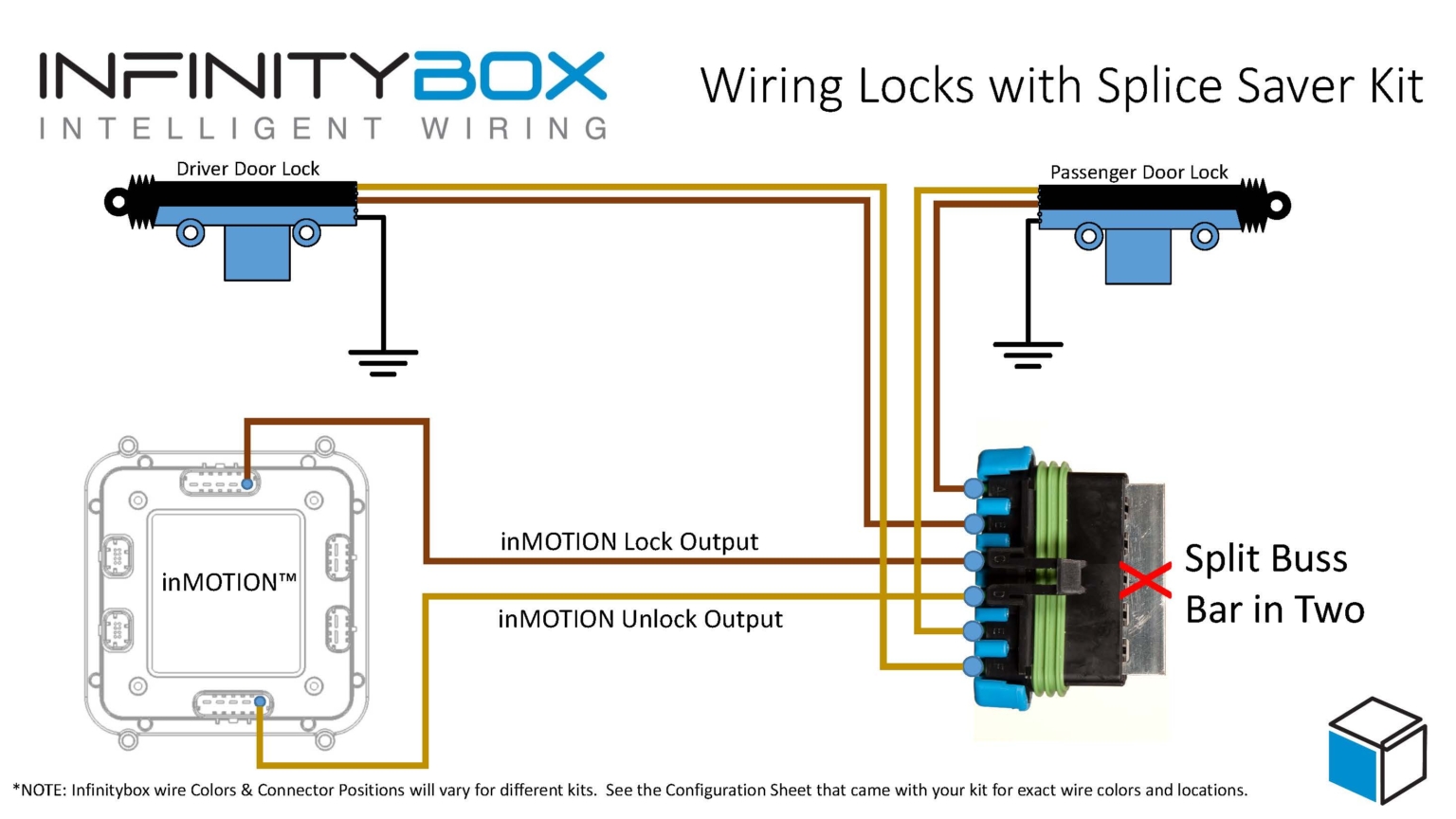Splice Saver Kit Infinitybox