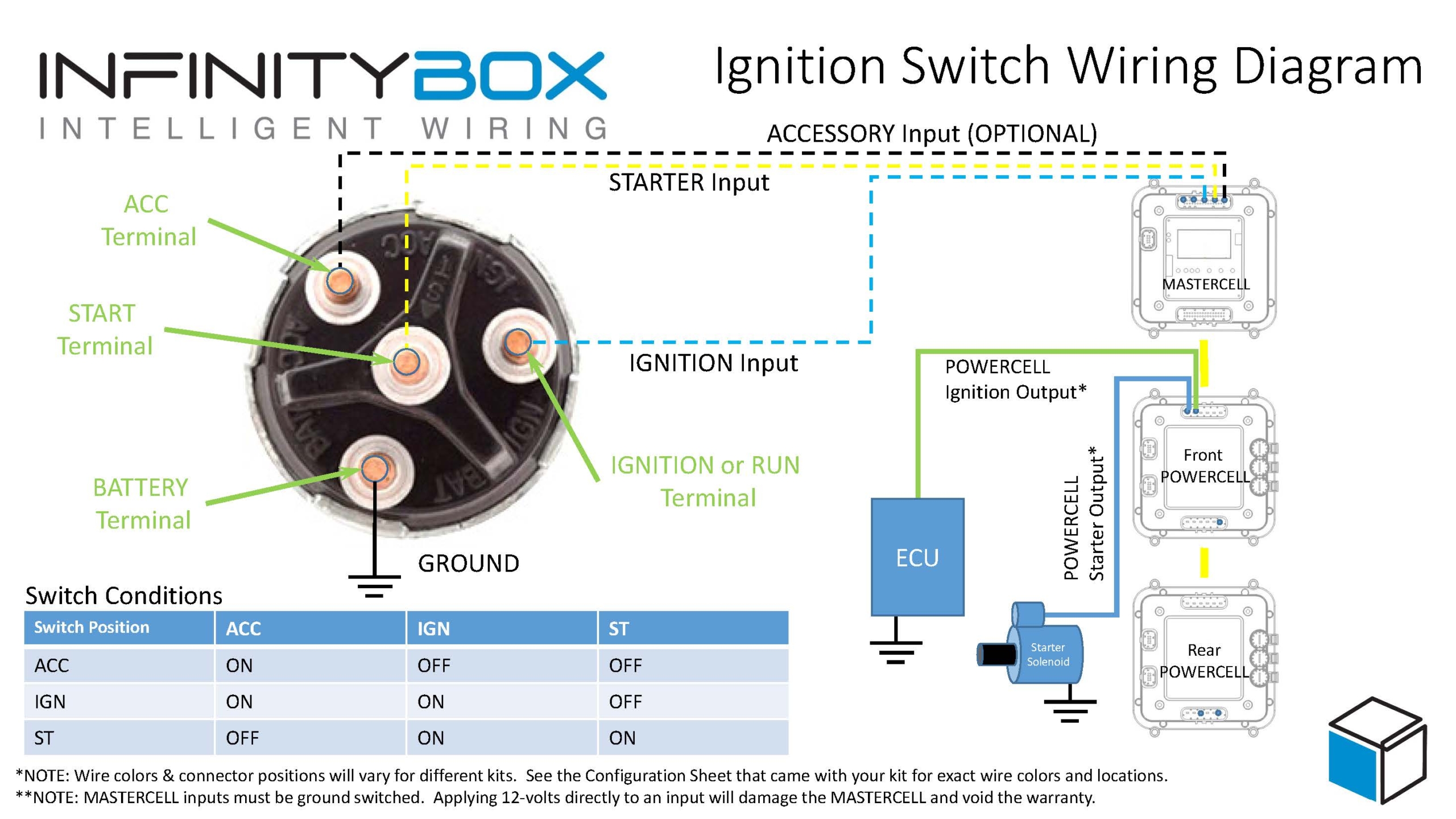 Wiring an Ignition Switch - Infinitybox  Dorman Ignition Switch Wiring Diagram    Infinitybox