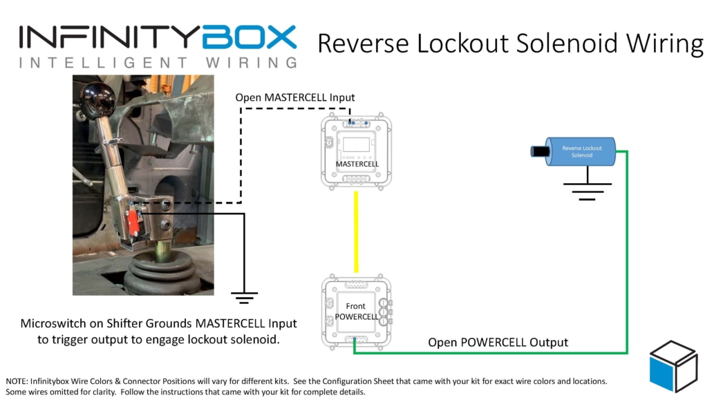Reverse Lockout Solenoid Infinitybox