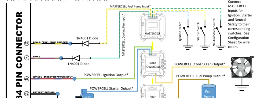 Haltech ECU Wiring Diagram with Infinitybox Control