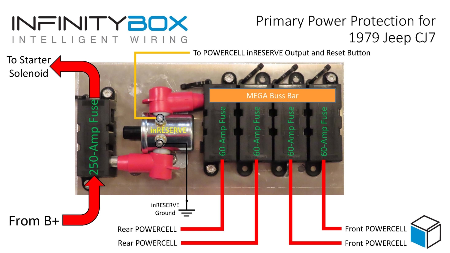 Jeep CJ7 Wiring Series MEGA Fuse Location Infinitybox
