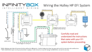 Picture of wiring diagram showing how to wire Holley HP EFI system with the Infinitybox wiring system